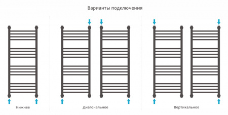 Полотенцесушитель водяной Сунержа БОГЕМА+ 00-0220-1950 1900х500 