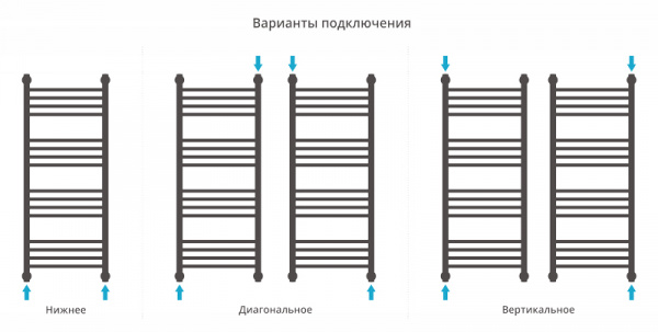 Полотенцесушитель водяной Сунержа БОГЕМА+ 00-0221-6040 600х400 